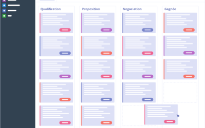 Le CRM, quels réels intérêts pour les entreprises de propreté ?